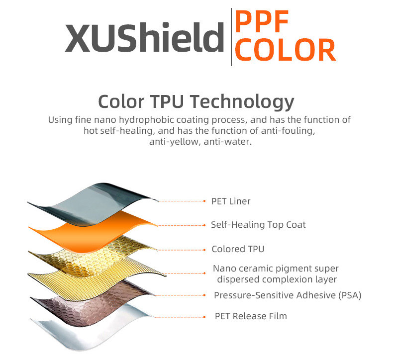 TPU Grau rosa Heilmittel Premium Vollrolle Transparente TPU Karosserie Autowickel ppf Automotive Farbschutzfolien